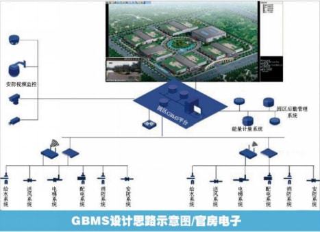 官房電子建筑智能化系統(tǒng)工程 引領(lǐng)傳統(tǒng)智能化向智慧化轉(zhuǎn)型升級(jí)的設(shè)計(jì)與施工實(shí)踐